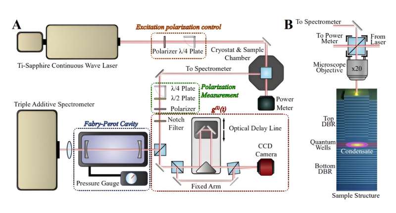 GHz on-chip timing crystals with semiconductor photonics pave the way to new optoelectronic physics and applications